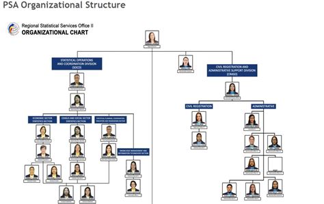 oss meaning in jollibee|Organizational Chart .